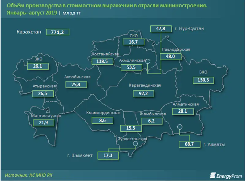 https://www.energyprom.kz/storage/app/media/2019/10/2/44.png, фото - Новости Zakon.kz от 02.10.2019 09:45