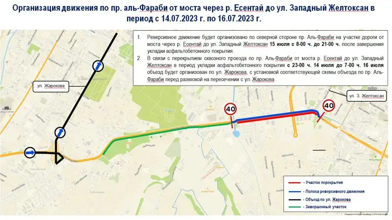 Дорожные работы по проспекту аль-Фараби в Алматы: ремонт завершен на нескольких участках, фото - Новости Zakon.kz от 14.07.2023 09:13