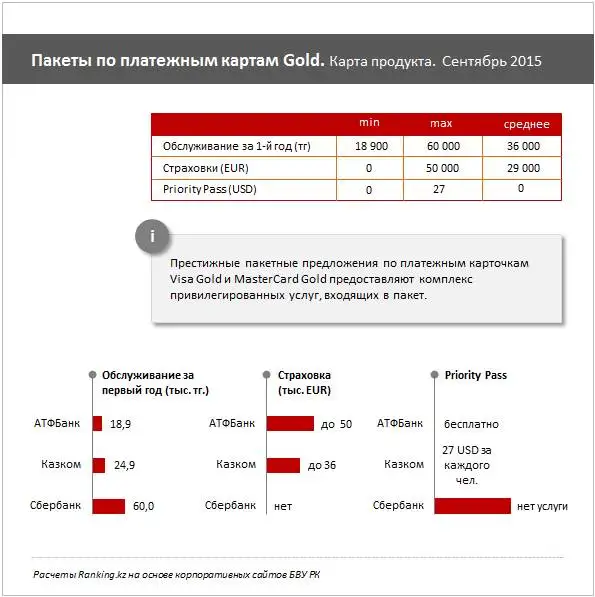 https://ranking.kz./upload/post1441604317pu2.png, фото - Новости Zakon.kz от 07.09.2015 22:31