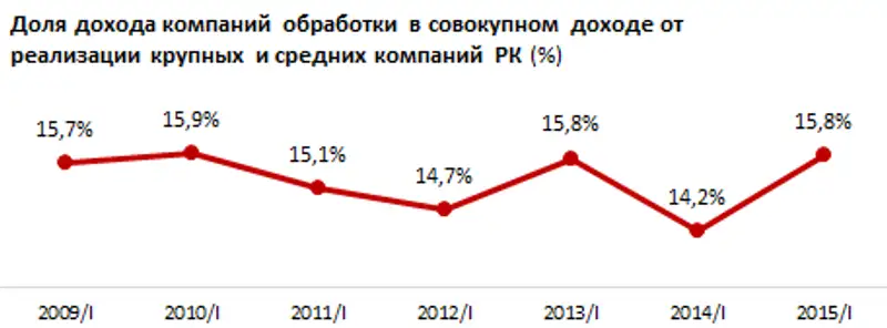 https://ranking.kz./upload/post1437713947pu29.png, фото - Новости Zakon.kz от 24.07.2015 19:05