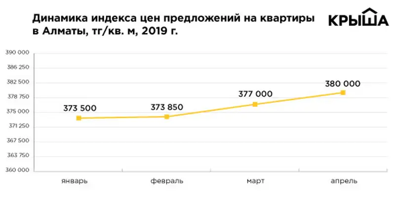 https://photos-kr.kcdn.kz/content/56/995ccbf93da0bca485--.jpg, фото - Новости Zakon.kz от 04.05.2019 14:39