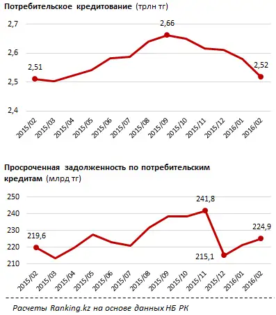 https://ranking.kz./upload/post1462419980pu2.png, фото - Новости Zakon.kz от 05.05.2016 22:47