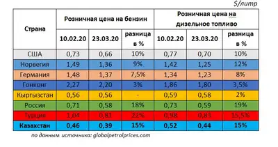 Zakon.kz