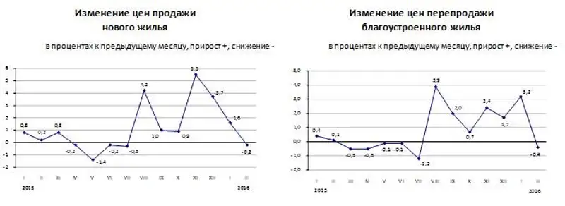 Zakon.kz