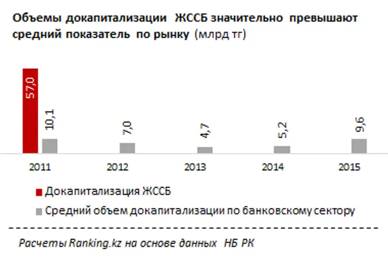 https://ranking.kz./upload/post1461642910pu29.png, фото - Новости Zakon.kz от 26.04.2016 21:32