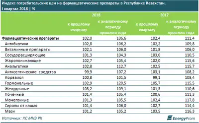 Zakon.kz