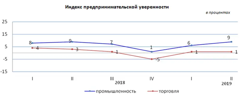 15-07-2019-3ru, фото - Новости Zakon.kz от 16.07.2019 10:25