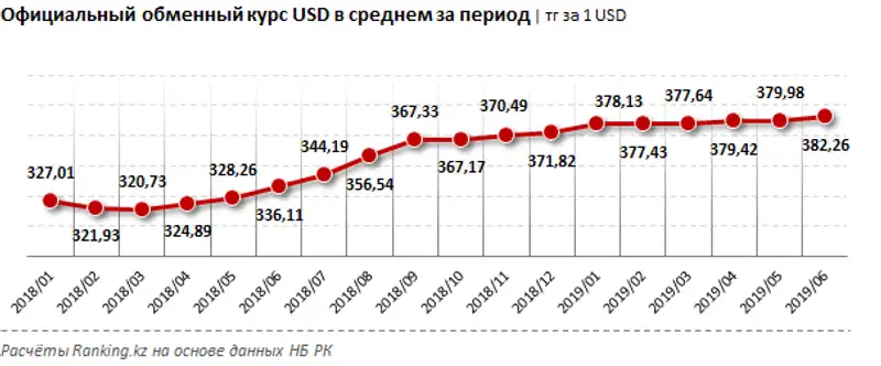 undefined, фото - Новости Zakon.kz от 14.08.2019 10:34