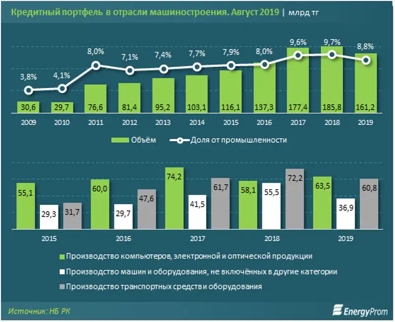 https://www.energyprom.kz/storage/app/media/2019/10/2/11.png, фото - Новости Zakon.kz от 02.10.2019 09:45