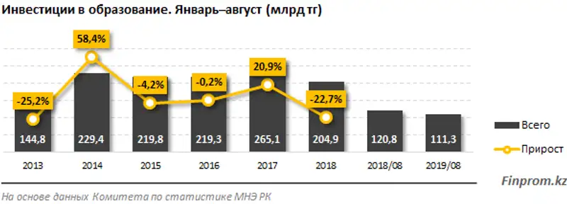 https://finprom.kz/storage/app/media/2019/9/23/11.png, фото - Новости Zakon.kz от 23.09.2019 10:23