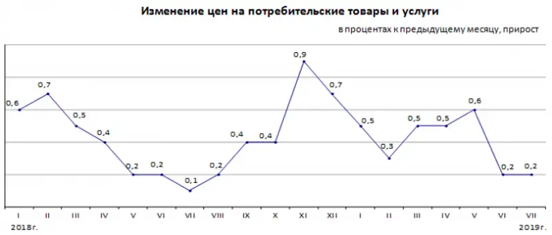 https://static.zakon.kzhttps://zakon-img3.object.pscloud.io/1564718810_2.png, фото - Новости Zakon.kz от 02.08.2019 11:20