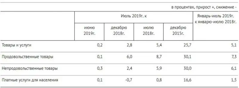 https://static.zakon.kzhttps://zakon-img3.object.pscloud.io/1564718863_snimok.jpg, фото - Новости Zakon.kz от 02.08.2019 11:20