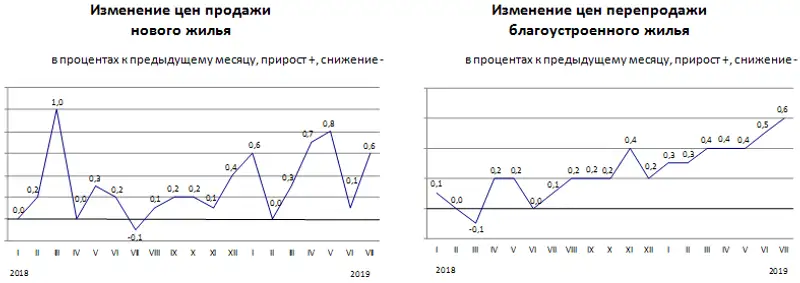 07-08-2019-1ru, фото - Новости Zakon.kz от 08.08.2019 08:16