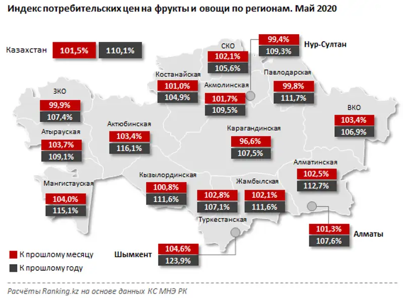 Розничные цены на овощи и фрукты за май 2020 года, фото - Новости Zakon.kz от 11.06.2020 10:55