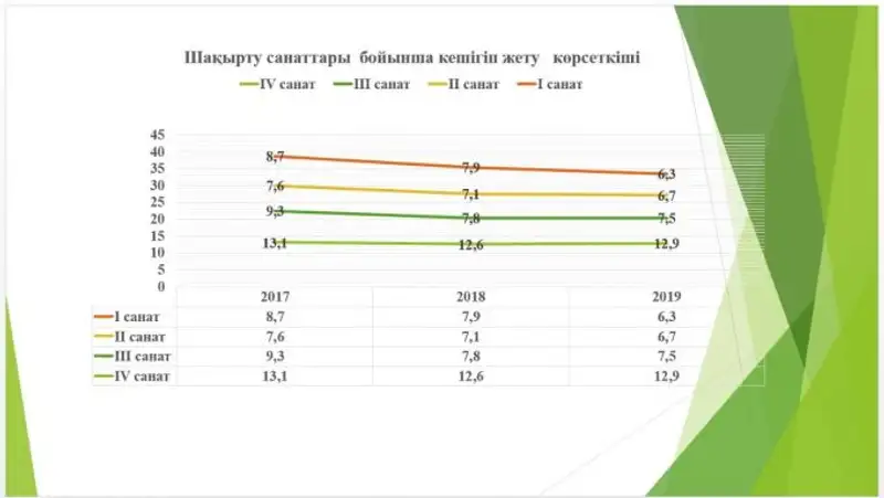 В Туркестанской областной службе скорой медицинской помощи реализован ряд реформ, фото - Новости Zakon.kz от 28.11.2019 08:30