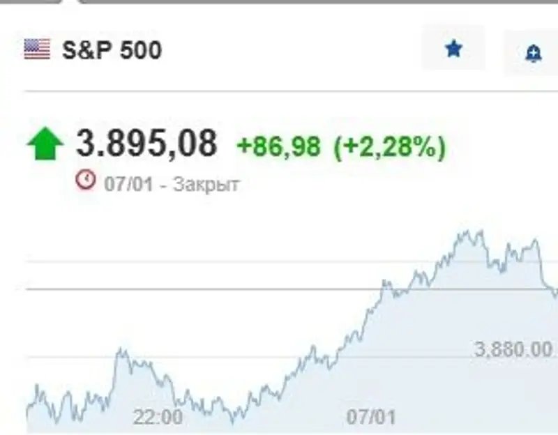 Инфографика S&P 500 , фото - Новости Zakon.kz от 09.01.2023 15:22