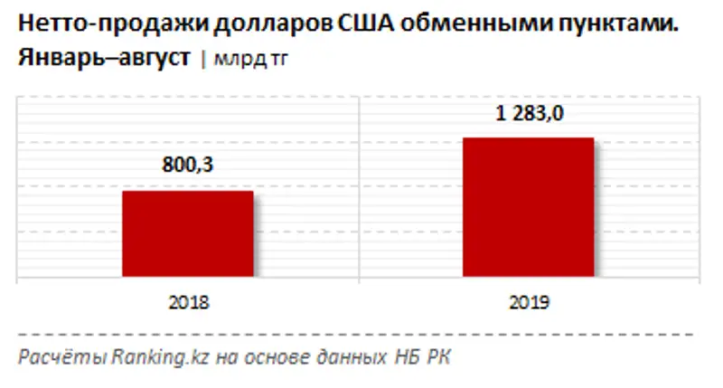 undefined, фото - Новости Zakon.kz от 02.10.2019 09:40