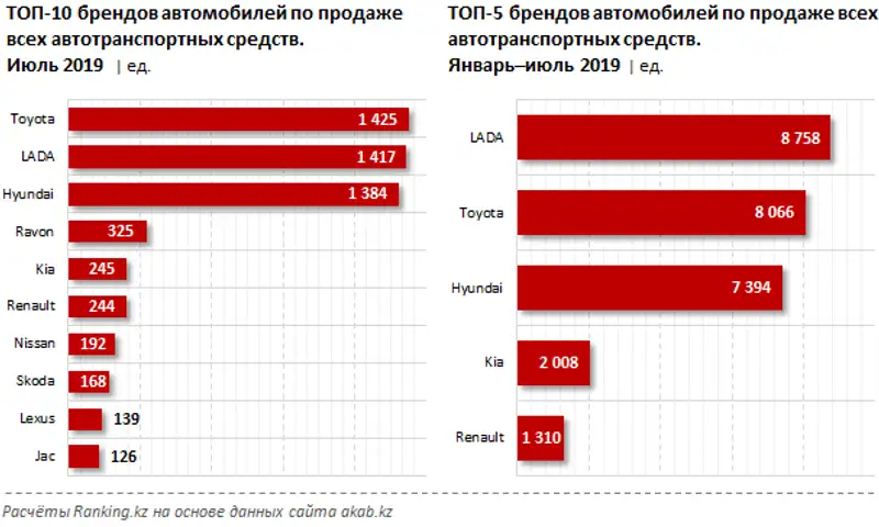 undefined, фото - Новости Zakon.kz от 29.08.2019 10:53