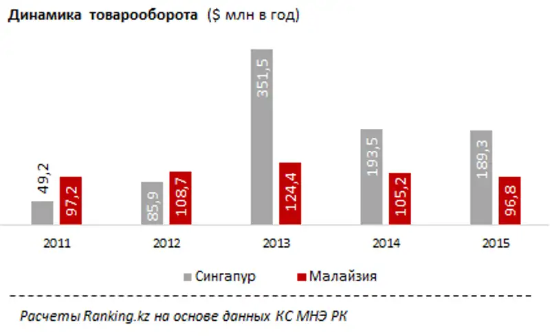 https://ranking.kz./upload/post1461127595pu29.png, фото - Новости Zakon.kz от 20.04.2016 20:57