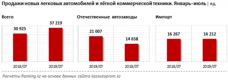 undefined, фото - Новости Zakon.kz от 29.08.2019 10:53