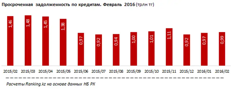 https://ranking.kz./upload/post1460351870pu29.png, фото - Новости Zakon.kz от 11.04.2016 21:46