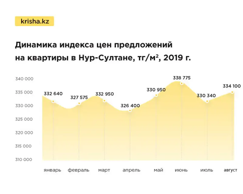 https://static.zakon.kz/uploads/posts/2019-09/1567737320_3.jpg, фото - Новости Zakon.kz от 06.09.2019 09:02