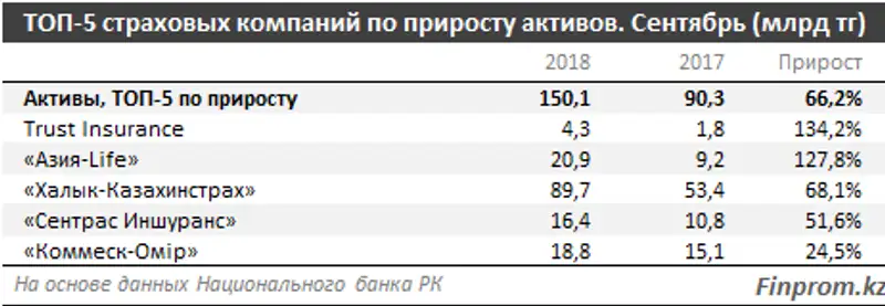 , фото - Новости Zakon.kz от 05.11.2018 09:20