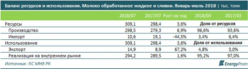 , фото - Новости Zakon.kz от 15.10.2018 11:01