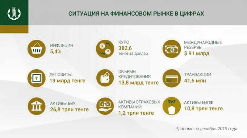 Инфляция в декабре 2019 года составила 0,7%, фото - Новости Zakon.kz от 29.01.2020 13:11