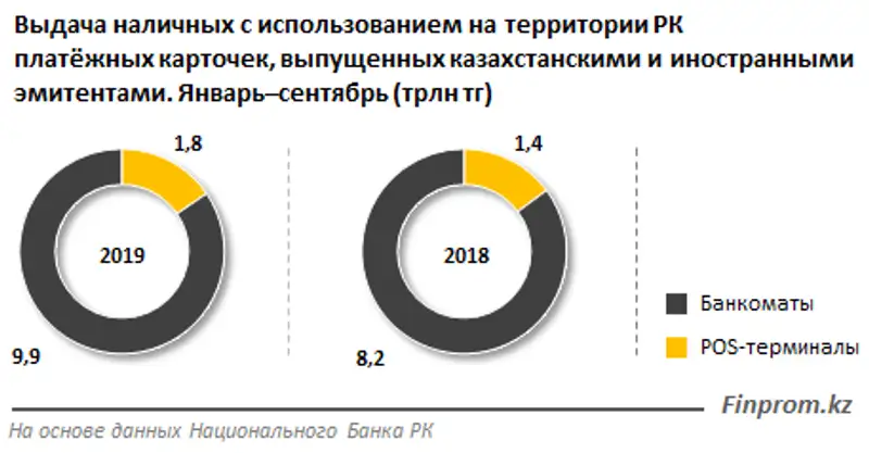 Казахстанцы перешли на безналичные платежи, фото - Новости Zakon.kz от 18.11.2019 11:38