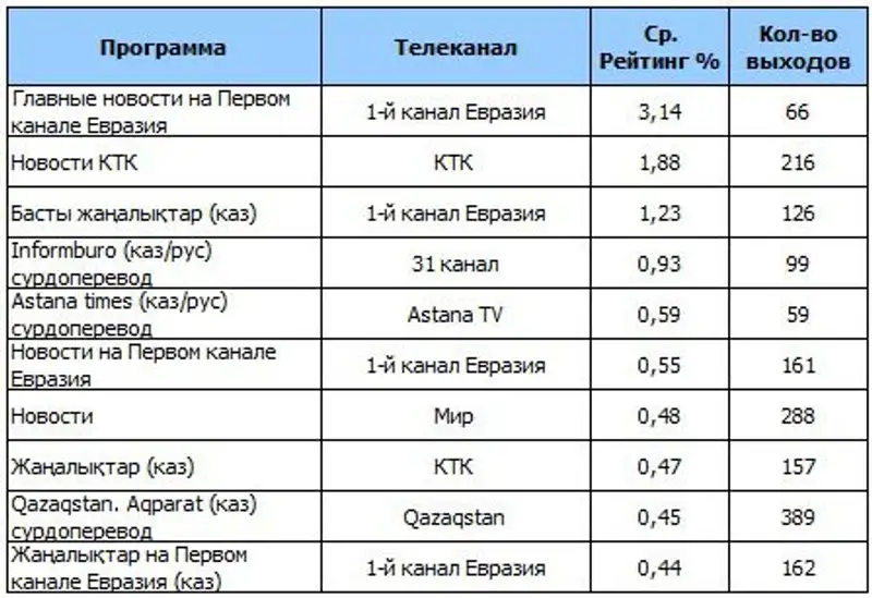 Программа на первый канал евразия