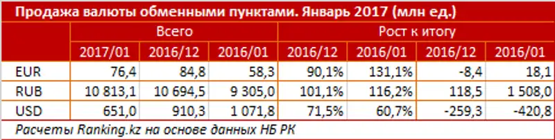 undefined, фото - Новости Zakon.kz от 01.03.2017 16:49