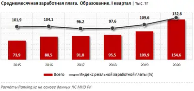 Zakon.kz