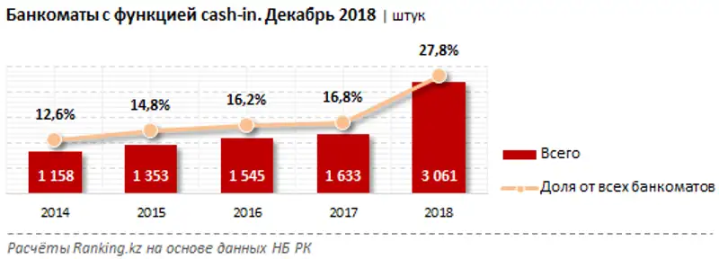 undefined, фото - Новости Zakon.kz от 13.02.2019 09:40