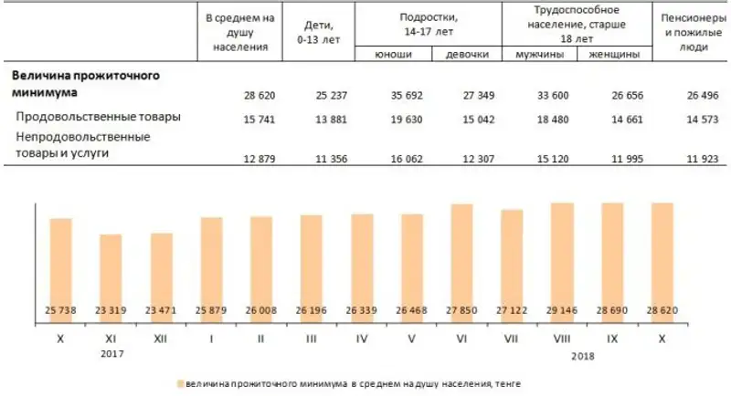 , фото - Новости Zakon.kz от 05.11.2018 12:10