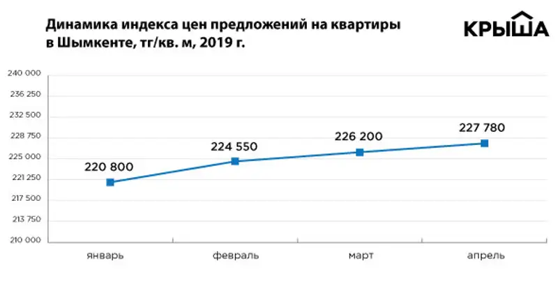 https://photos-kr.kcdn.kz/content/7b/8045ccbf98169207553--.jpg, фото - Новости Zakon.kz от 04.05.2019 14:39