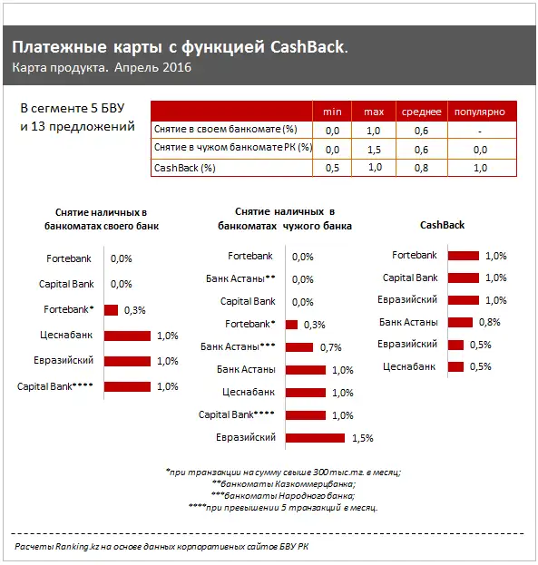 https://ranking.kz./upload/post1464063287pu29.png, фото - Новости Zakon.kz от 24.05.2016 21:35