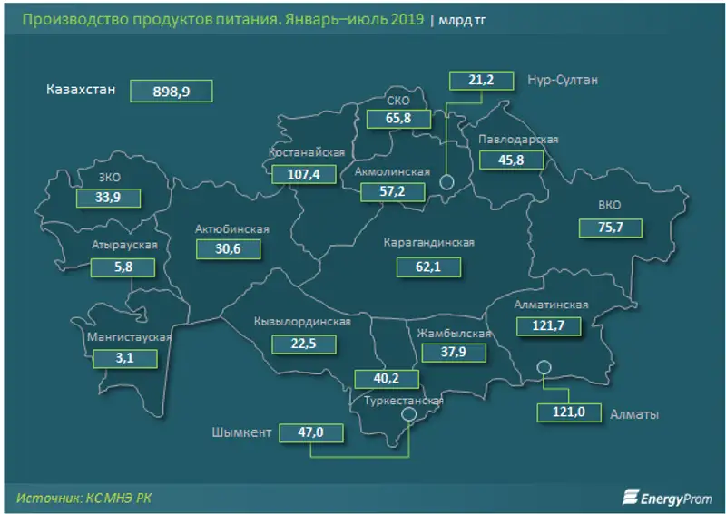 https://www.energyprom.kz/storage/app/media/2019/09/06/23.png, фото - Новости Zakon.kz от 06.09.2019 10:12