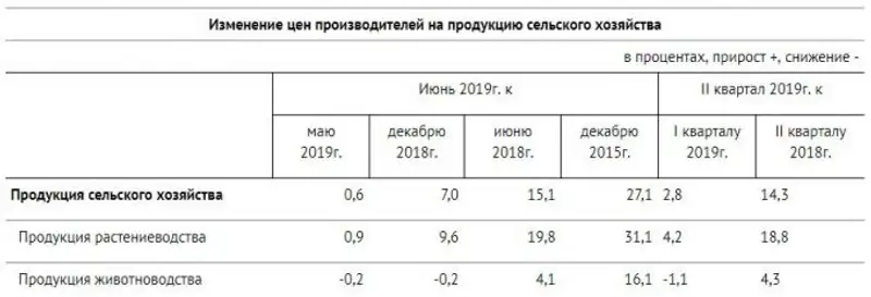 https://static.zakon.kzhttps://zakon-img3.object.pscloud.io/1564457373_snimok.jpg, фото - Новости Zakon.kz от 30.07.2019 11:40