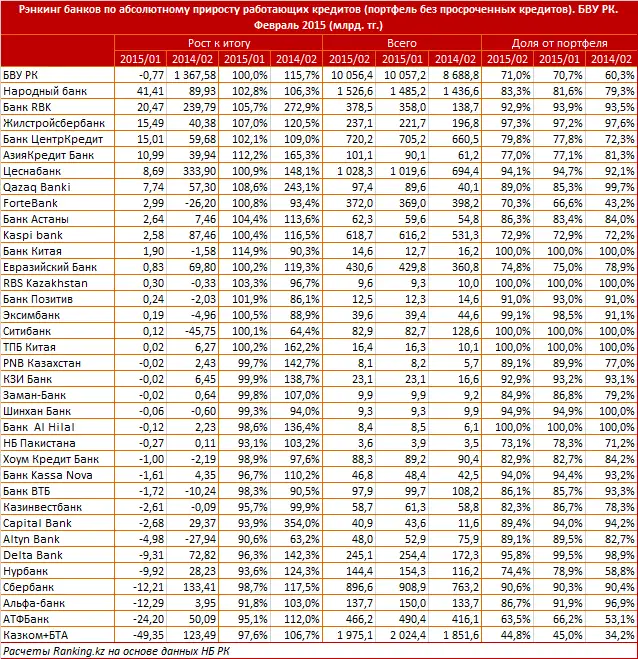 https://ranking.kz./upload/post1429005486pu2.png, фото - Новости Zakon.kz от 15.04.2015 19:29