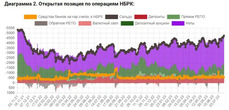 графики, динамика, фото - Новости Zakon.kz от 21.07.2023 13:10