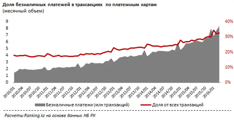 https://ranking.kz./upload/post1464063200pu29.png, фото - Новости Zakon.kz от 24.05.2016 21:35