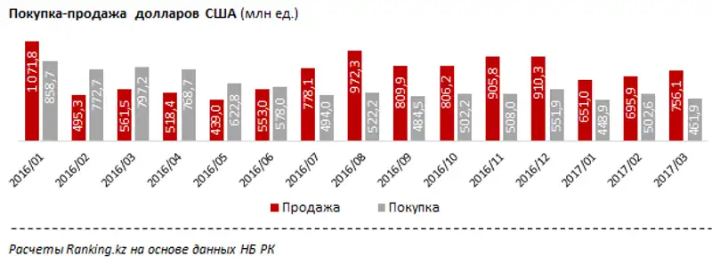 undefined, фото - Новости Zakon.kz от 26.04.2017 15:12