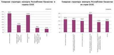 Zakon.kz