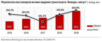 Zakon.kz