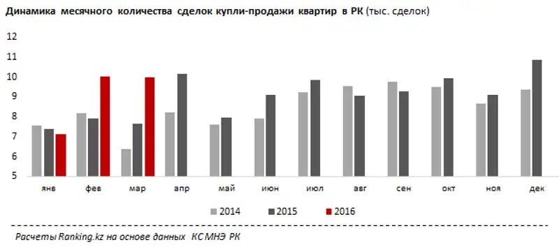 https://ranking.kz./upload/post1461642648pu29.png, фото - Новости Zakon.kz от 26.04.2016 21:32