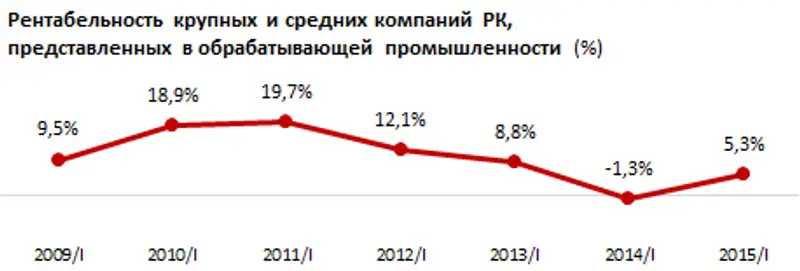 https://ranking.kz./upload/post1437714045pu29.png, фото - Новости Zakon.kz от 24.07.2015 19:05