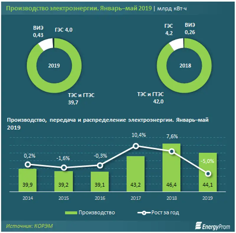 https://static.zakon.kz/uploads/posts/2019-07/1563163092_image002.png, фото - Новости Zakon.kz от 15.07.2019 10:36