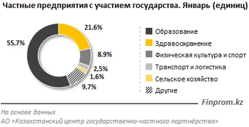 https://finprom.kz/storage/app/media/2019/03/12/32.png, фото - Новости Zakon.kz от 12.03.2019 10:45