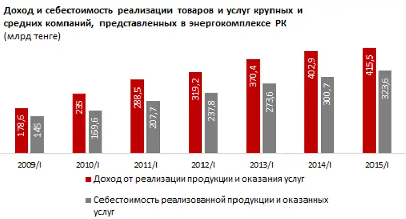 https://ranking.kz./upload/post1437035264pu29.png, фото - Новости Zakon.kz от 16.07.2015 21:31